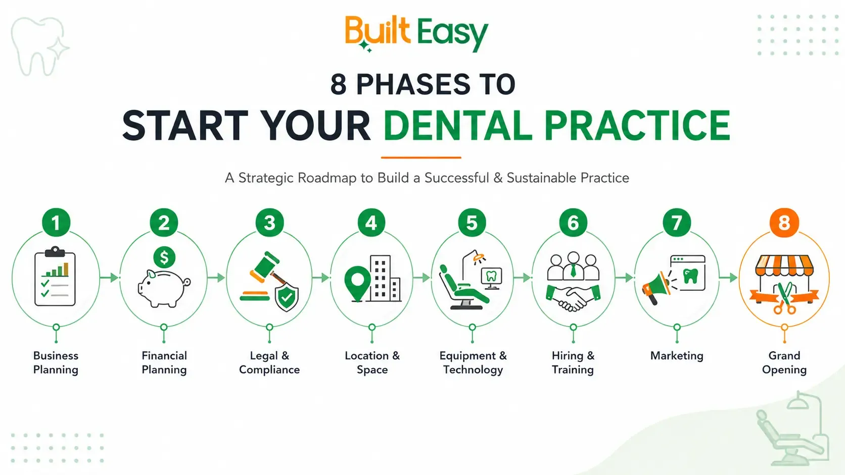 Dental Practice Startup Checklist
