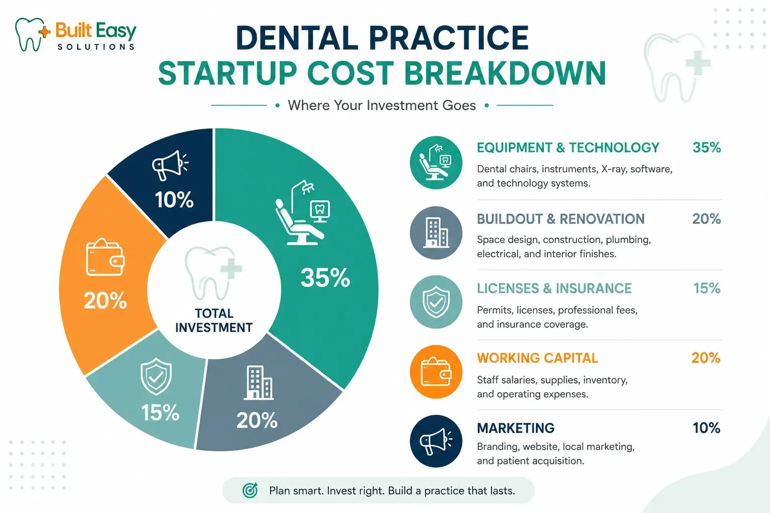 Dental Practice Startup Checklist